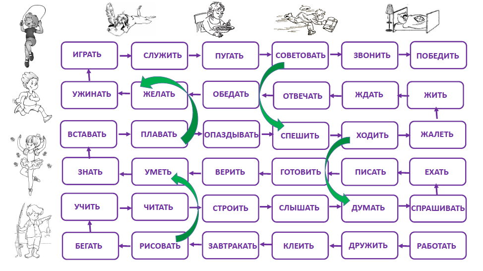 Игры русский глагол